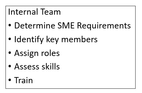 Internal Team:
-Determine SME Req
-Identify key members
-Assign roles
-Assess skills
-Train