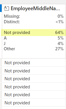 data wrangler screenshot showing the default is 64% of the values in the field. 